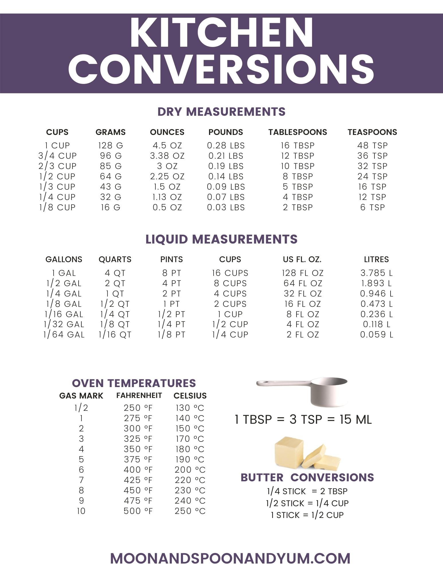 printable kitchen conversions chart